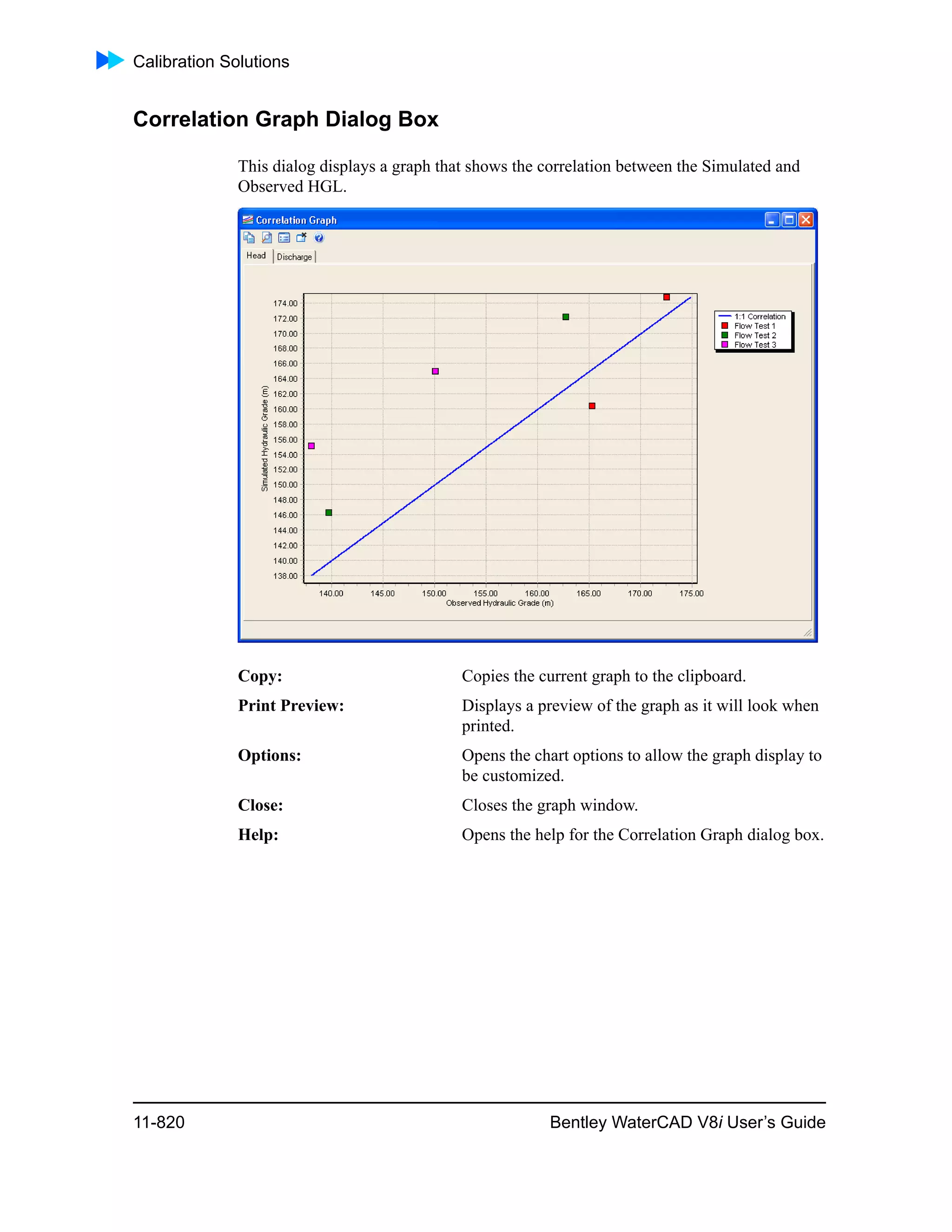 Water cad v8i user's guide