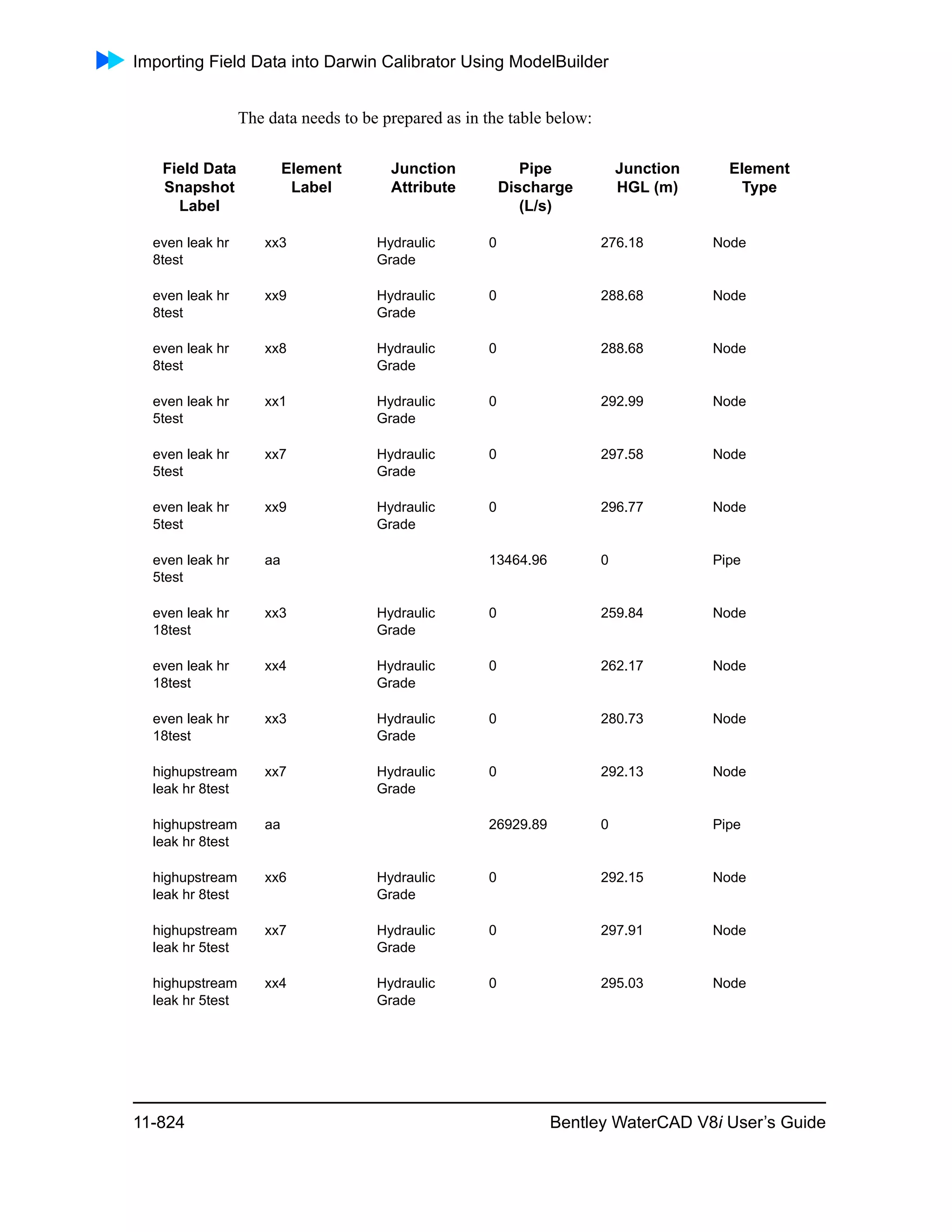 Water cad v8i user's guide