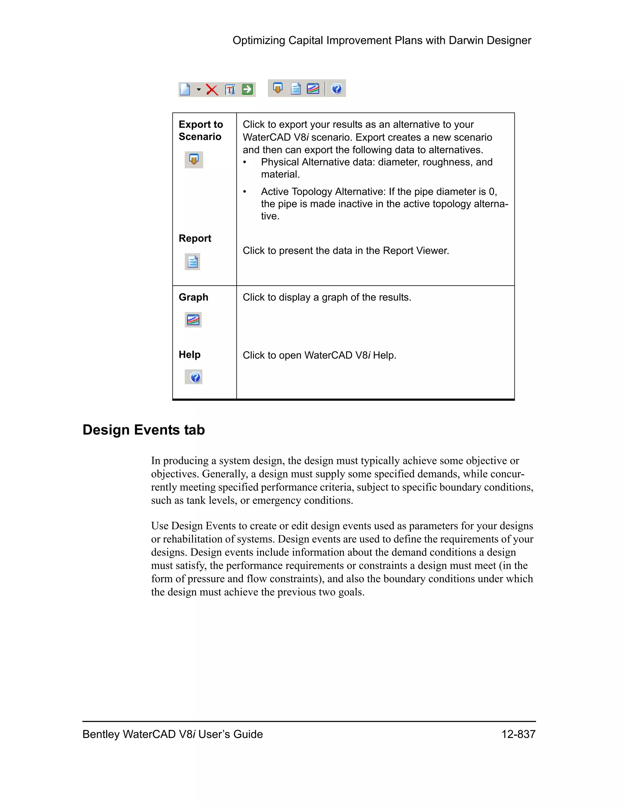 Water cad v8i user's guide