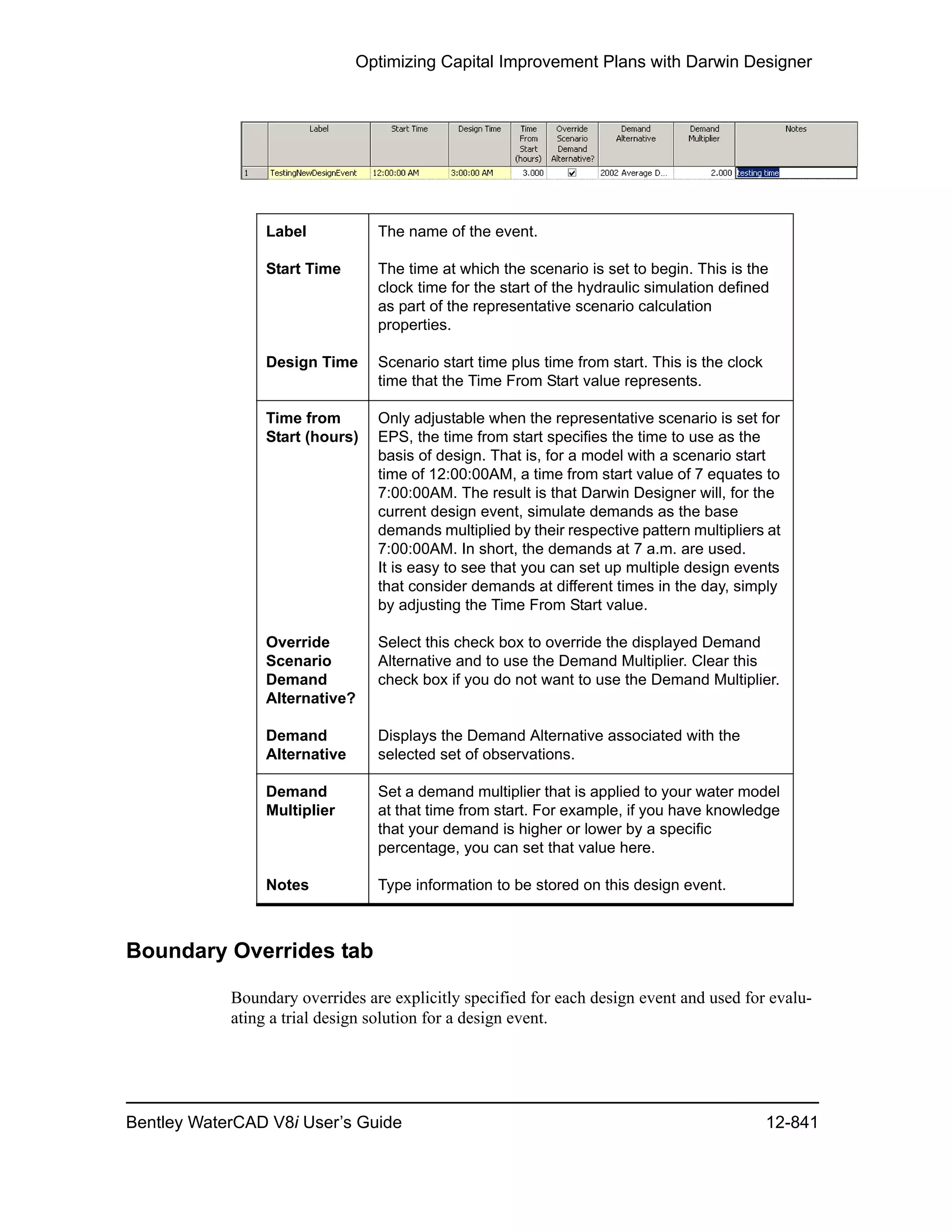 Water cad v8i user's guide
