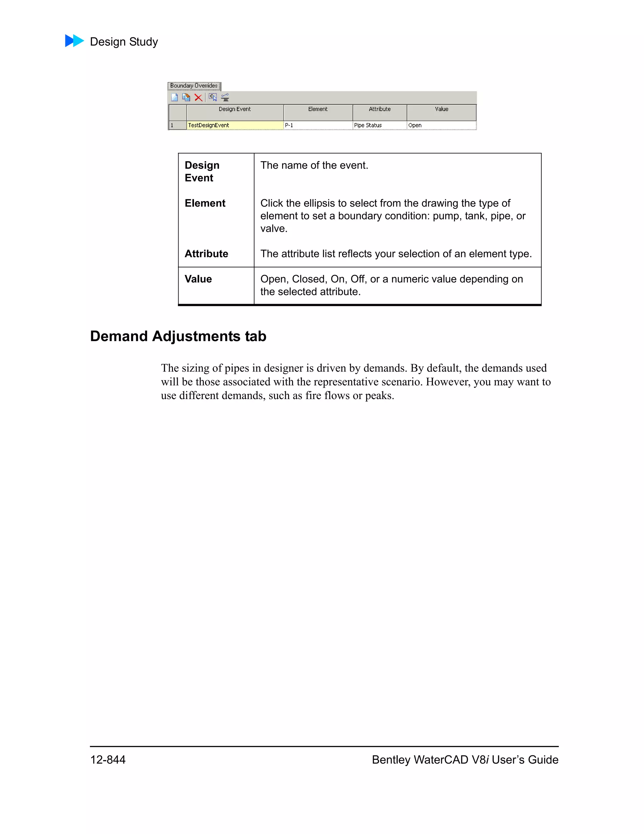 Water cad v8i user's guide