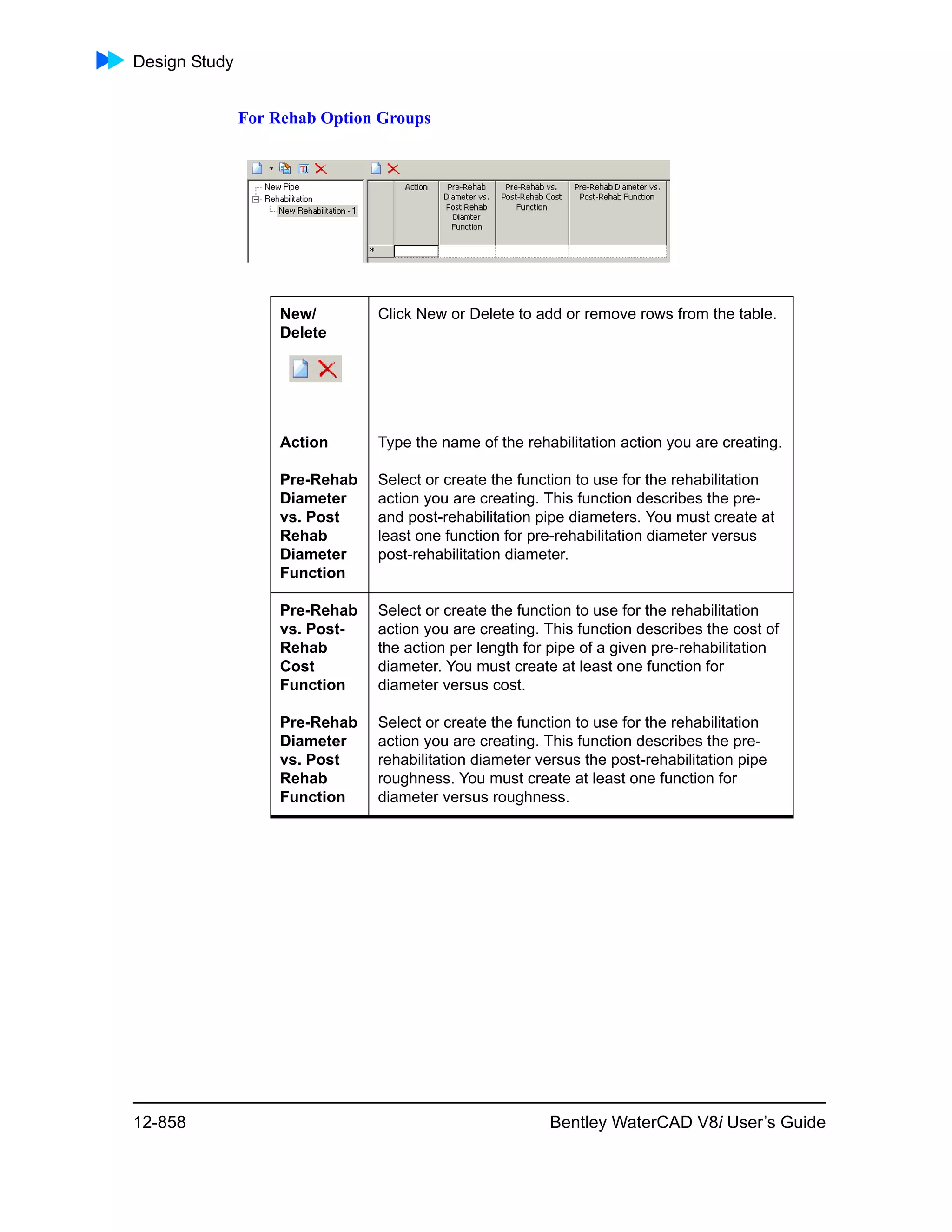 Water cad v8i user's guide