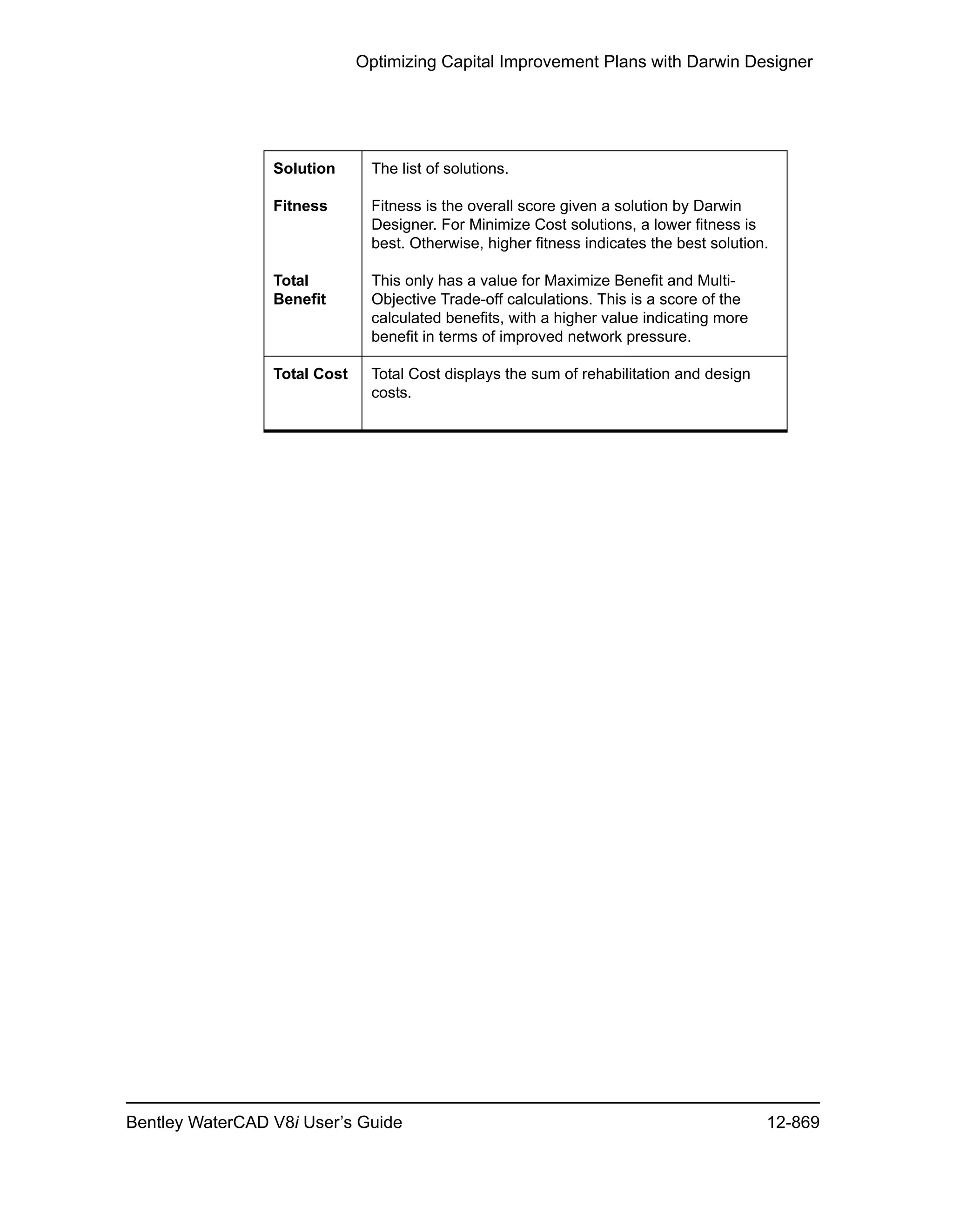 Water cad v8i user's guide