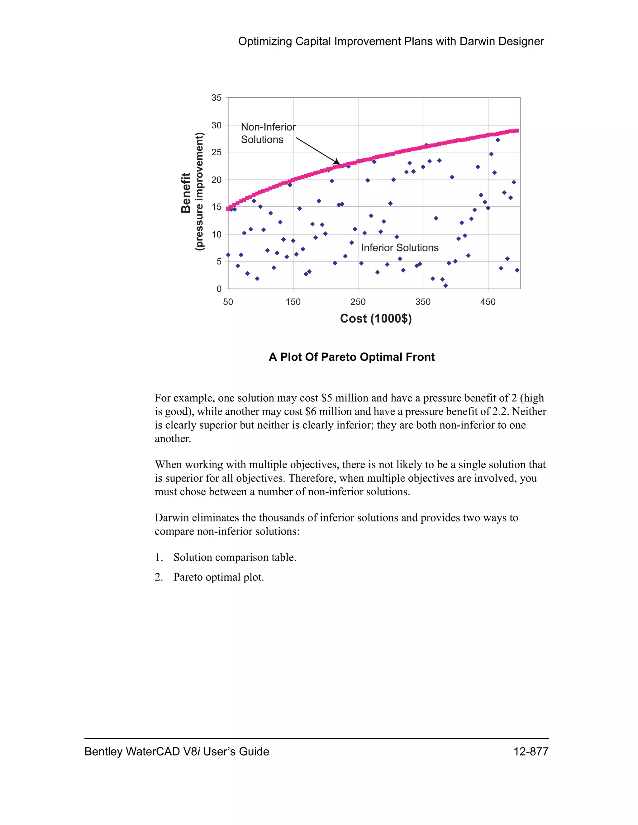 Water cad v8i user's guide