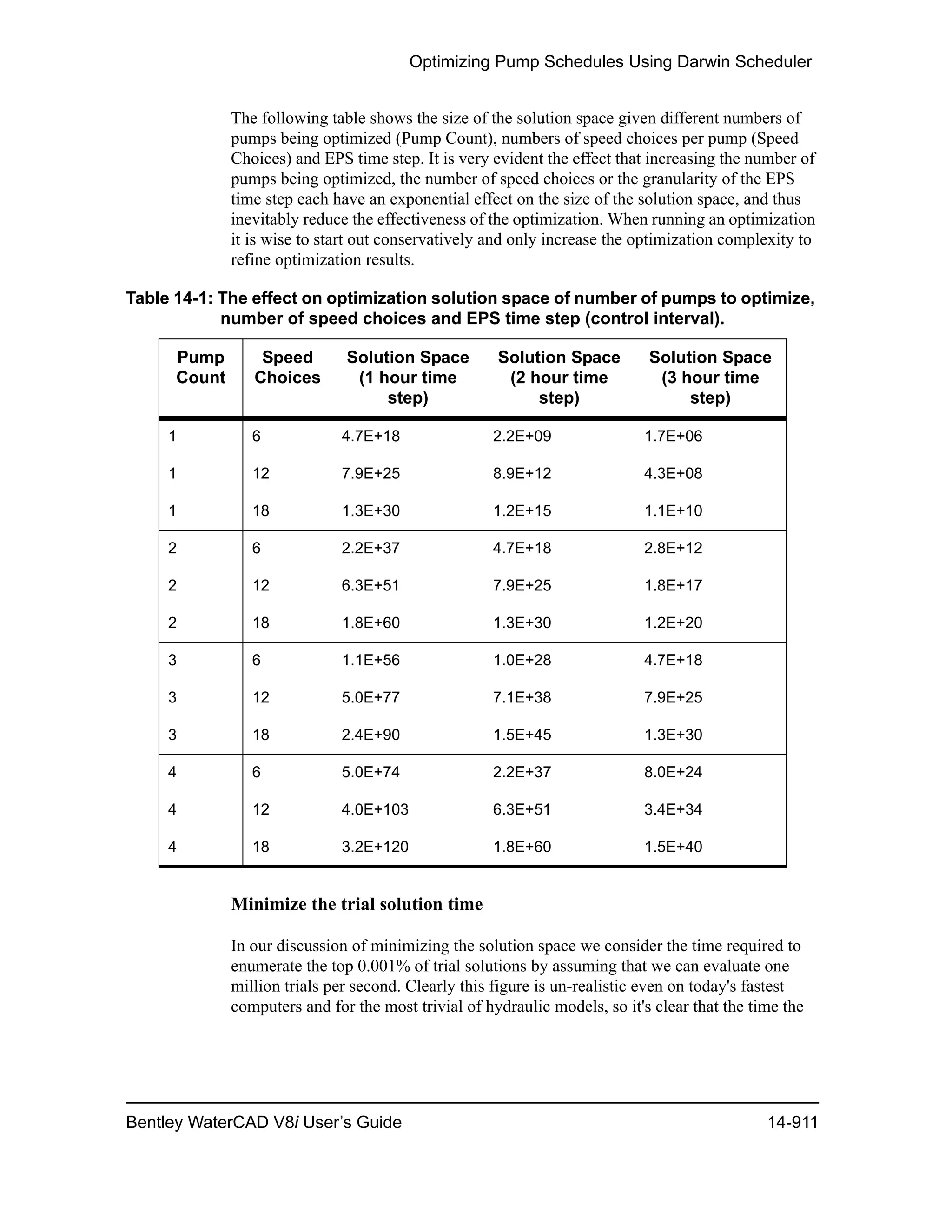 Water cad v8i user's guide