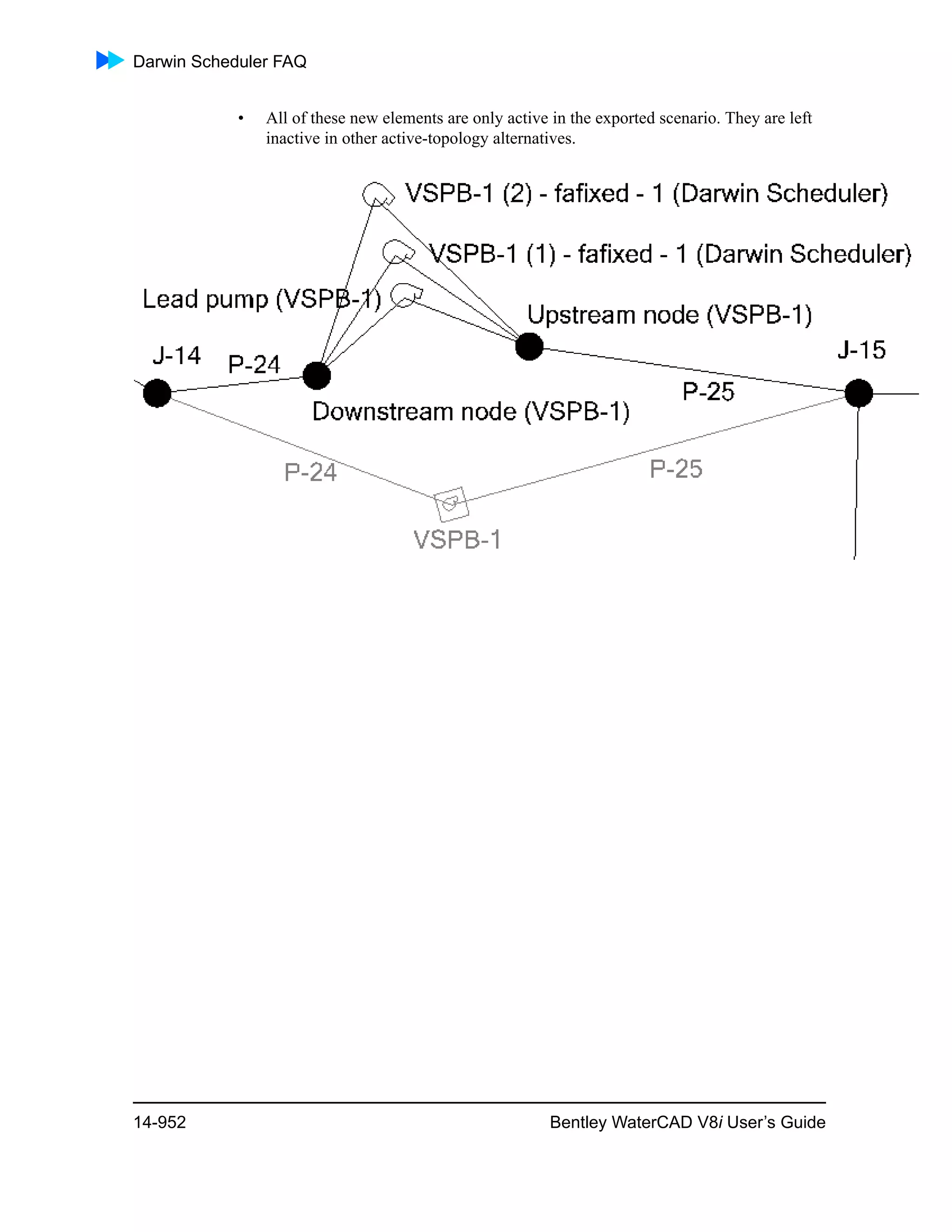 Water cad v8i user's guide