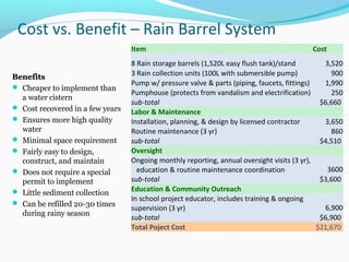 Cost vs. Benefit – Rain Barrel System
BenefitsBenefits
 Cheaper to implement than
a water cistern
 Cost recovered in a few years
 Ensures more high quality
water
 Minimal space requirement
 Fairly easy to design,
construct, and maintain
 Does not require a special
permit to implement
 Little sediment collection
 Can be refilled 20-30 times
during rainy season
Item Cost
8 Rain storage barrels (1,520L easy flush tank)/stand 3,520
3 Rain collection units (100L with submersible pump) 900
Pump w/ pressure valve & parts (piping, faucets, fittings) 1,990
Pumphouse (protects from vandalism and electrification) 250
sub-total $6,660
Labor & Maintenance
Installation, planning, & design by licensed contractor 3,650
Routine maintenance (3 yr) 860
sub-total $4,510
Oversight
Ongoing monthly reporting, annual oversight visits (3 yr),
education & routine maintenance coordination 3600
sub-total $3,600
Education & Community Outreach
In school project educator, includes training & ongoing
supervision (3 yr) 6,900
sub-total $6,900
Total Poject Cost $21,670
 