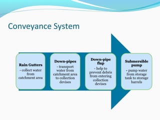Conveyance System
 