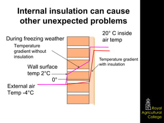 Water caused defects_buildings | PPTX
