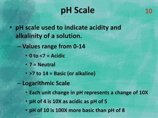 Water chemistry, quality of drinking water and irrigation water. | PPTX