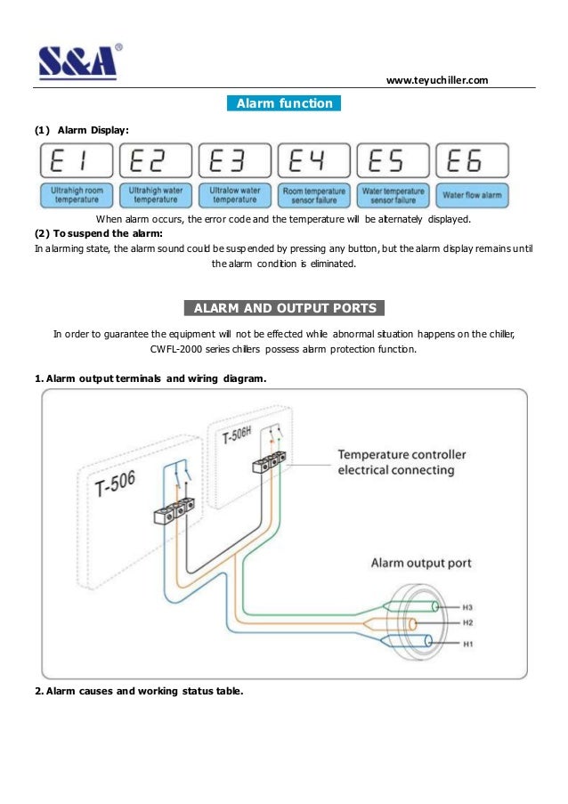 Tumble Chiller Wiring Diagram Cleveland - Complete Wiring Schemas