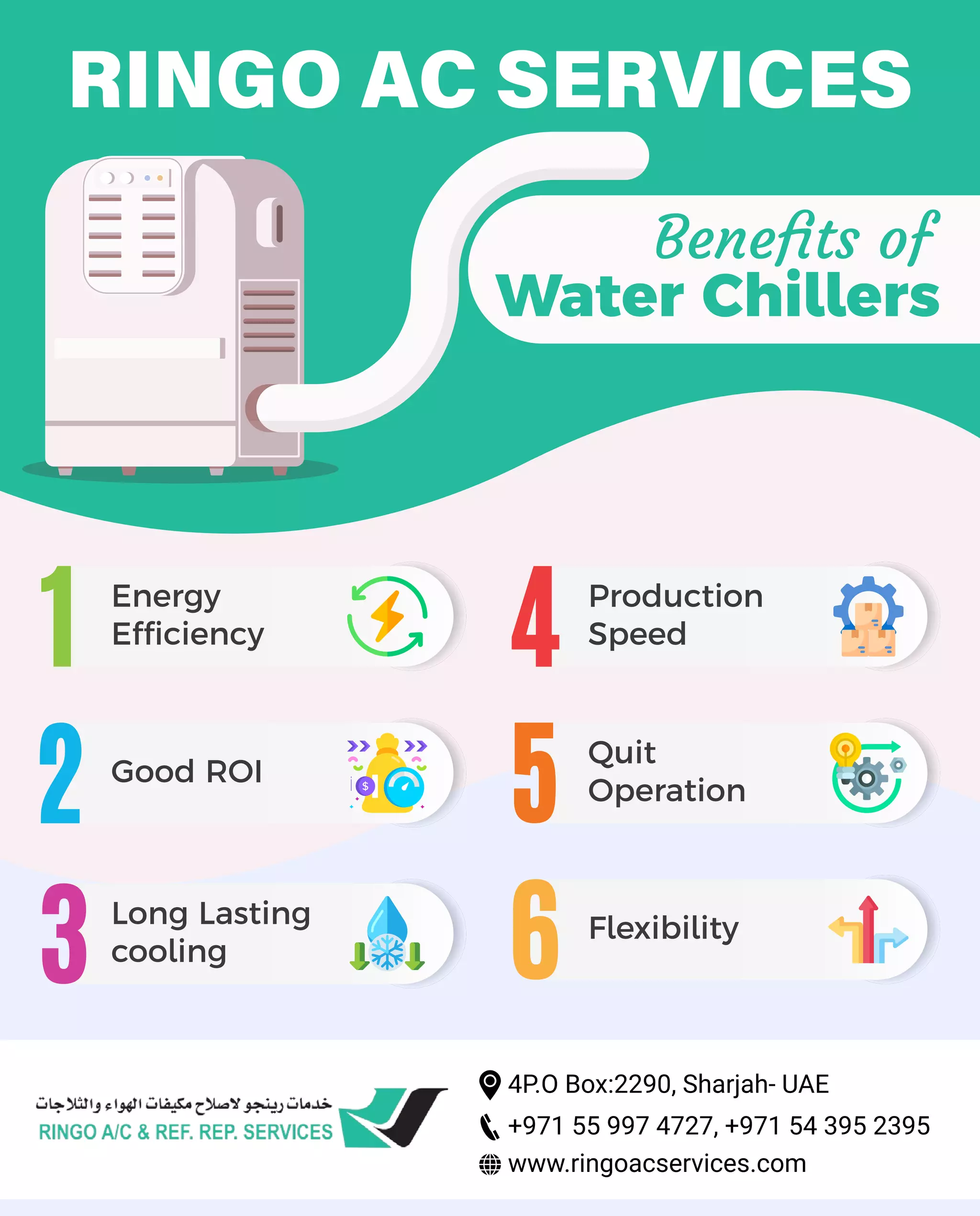 Water Chiller UAE PDF