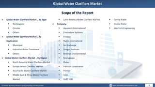 © Dhirtek Business Research and Consulting Private Limited www.dhirtekbusinessresearch.com
Global Water Clarifiers Market
3
Scope of the Report
 Global Water Clarifiers Market , By Type
 Rectangular
 Circular
 Others
 Global Water Clarifiers Market , By
Application
 Municipal
 Industrial Water Treatment
 Others
 Global Water Clarifiers Market , By Region
 North America Water Clarifiers Market
 Europe Water Clarifiers Market
 Asia Pacific Water Clarifiers Market
 Middle East & Africa Water Clarifiers
Market
 Latin America Water Clarifiers Market
 Company
 Aquatech International
 Envirodyne Systems
 Evoqua
 Hydro International
 Ion Exchange
 Jiangsu Sanhuan
 Monroe Environmental
 Murugappa
 Ovivo
 Parkson Corporation
 Pentair
 SAVI
 SUEZ (GE)
 Tonka Water
 Veolia Water
 WesTech Engineering
 