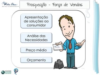 Apresentação
de soluções ao
 consumidor


 Análise das
Necessidades


 Preço médio

 Orçamento
 