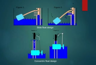 Water closets and urinals | PPTX
