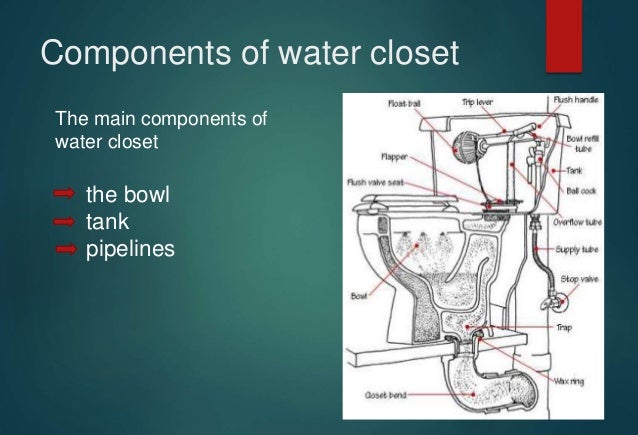Water Closets And Urinals