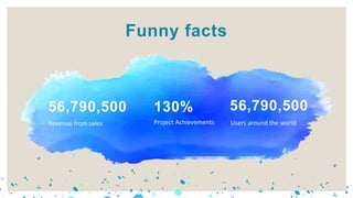 Project Achievements
Revenue from sales Users around the world
130%
56,790,500 56,790,500
Funny facts
 