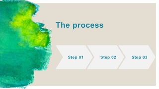 Step 03
The process
Step 01 Step 02
 