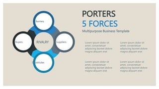 PORTERS
5 FORCES
Multipurpose Business Template
RIVALRY Suppliers
Barriers
Buyers
Substitutes
Lorem ipsum dolor sit
amet, consectetuer
adipiscing laoreet dolore
magna aliquam erat
Lorem ipsum dolor sit
amet, consectetuer
adipiscing laoreet dolore
magna aliquam erat
Lorem ipsum dolor sit
amet, consectetuer
adipiscing laoreet dolore
magna aliquam erat
Lorem ipsum dolor sit
amet, consectetuer
adipiscing laoreet dolore
magna aliquam erat
 