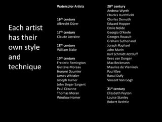 Watercolor Artists
16th century
Albrecht Dürer
17th century
Claude Lorraine
18th century
William Blake
19th century
Frederic Remington
Gustave Moreau
Honoré Daumier
James Whistler
Joseph Turner
John Singer Sargent
Paul Cézanne
Thomas Moran
Winslow Homer
20th century
Andrew Wyeth
Charles Burchfield
Charles Demuth
Edward Hopper
Emile Nolde
Georgia O'Keefe
Georges Rouault
Graham Sutherland
Joseph Raphael
John Marin
Karl Schmidt-Rottluff
Kees van Dongen
Max Beckmann
Maurice de Vlaminck
Paul Klee
Raoul Dufy
Vincent Van Gogh
21st century
Elizabeth Peyton
Louise Stanley
Robert Bechtle
Each artist
has their
own style
and
technique
 