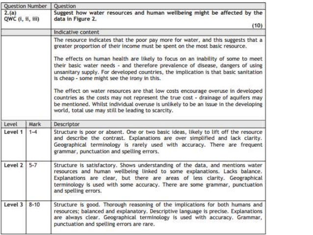 Resolving conflicts essay image