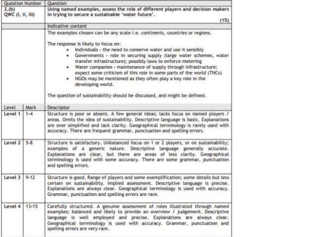 What is water conflict picture