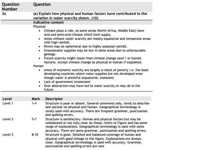 Short note on water conflict image
