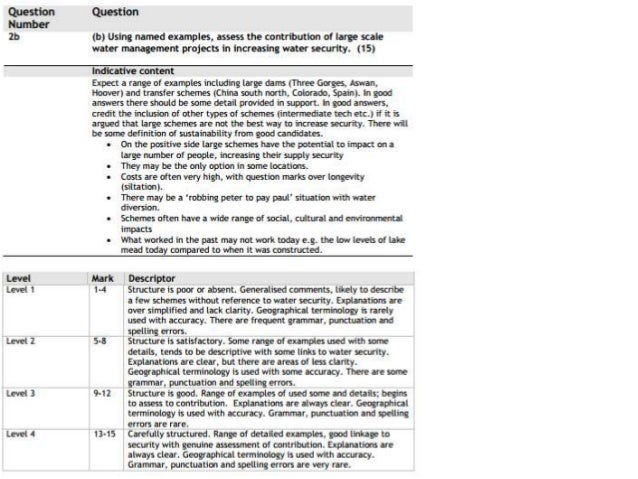 Water conflicts in india picture