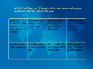 Activity 2 – Chose two of the eight statements below and suggest reasons for why this might be the case Every 15 seconds a child dies from a water borne diseases 1.4 billion have lack access to clean water Food supplies are threatened due to water shortages Half the worlds rivers and lakes are badly polluted 2.4 billion lack basic sanitation 0.5 billion suffer shortages each day Pop’n by 2025 will demand 20% more water 12% of world pop’n use 85% of world water 
