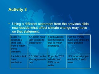 Activity 3 Using a different statement from the previous slide now decide what affect climate change may have on that statement. Every 15 seconds a child dies from a water borne diseases 1.4 billion have lack access to clean water Food supplies are threatened due to water shortages Half the worlds rivers and lakes are badly polluted 2.4 billion lack basic sanitation 0.5 billion suffer shortages each day Pop’n by 2025 will demand 20% more water 12% of world pop’n use 85% of world water 