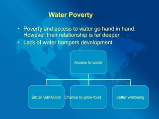 Water Poverty Poverty and access to water go hand in hand. However their relationship is far deeper Lack of water hampers development Access to water Better Sanitation Chance to grow food better wellbeing 