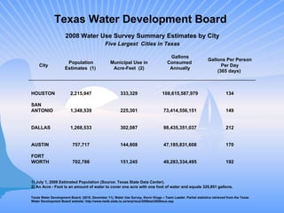 Texas Water Development Board  2008 Water Use Survey Summary Estimates by City Five Largest  Cities in Texas 1) July 1, 2008 Estimated Population (Source: Texas State Data Center). 2) An Acre - Foot is an amount of water to cover one acre with one foot of water and equals 325,851 gallons. Texas Water Development Board. (2010, December 11), Water Use Survey, Kevin Kluge – Team Leader. Partial statistics retrieved from the Texas Water Development Board website: http://www.twdb.state.tx.us/wrpi/wus/2008est/2008wus.asp City  Population Estimates  (1)  Municipal Use in Acre-Feet  (2) Gallons Consumed  Annually Gallons Per Person Per Day (365 days)  HOUSTON 2,215,947 333,329 108,615,587,979 134 SAN ANTONIO 1,348,539 225,301 73,414,556,151 149 DALLAS 1,268,533 302,087 98,435,351,037 212 AUSTIN 757,717 144,808 47,185,831,608 170 FORT WORTH 702,786 151,245 49,283,334,495 192 