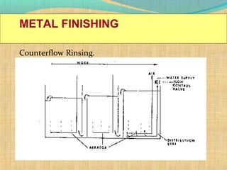 Counter Flow Rinse Water conservation | PPT