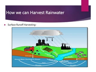 How we can Harvest Rainwater
Surface Runoff Harvesting-