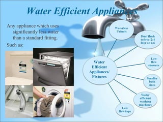 Water Efficient Appliances
Any appliance which uses
  significantly less water
  than a standard fitting.
Such as:


                               Water
                              Efficient
                             Appliances/
                              Fixtures
 