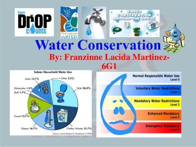 Water Conservation Chart For Kids