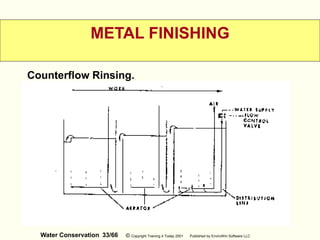 water conservation (1).ppt