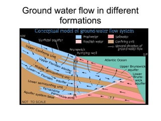 Water conservation and conjunctive use | PPT