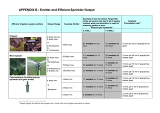 APPENDIX B - Emitter and Efficient Sprinkler Output

                                                                                                   Example of how to achieve Target 200
                                                                                                   (litres per person per day) if all of weekly        Example
  Efficient irrigation system emitters             Output Range           Example Emitter          outdoor water use allocation is used for        Precipitation rate 3
                                                                                                   watering garden or lawn
                                                                                                             Persons per household
                                                                                                   2 (700L)                  4 (1400L)

Drippers
                                                   2 litres/ hour to
                                                   8 litres/ hour;
                                                   or
                                                                                                   87 emitters for one       174 emitters for     10 mm per hour if spaced 80 cm
                                                                       8 litre/ hour
                                                   0.03 litres/min                                 hour                      one hour             apart
                                                   to
                                                   0.13 litres/min.

Micro-sprayer                                                                                      112 emitters for 15       224 emitters for     10 mm per 50 min if spaced two
                                                                       25 litres/ hour
                                                   25 litres/ hour                                 mins                      15 mins              metres apart
                                                   to
                                                   150 litres/hour;                                                          74 emitters for
                                                                                                                                                  10 mm per 15 min if spaced two
                                                   or                  75 litres/ hour             37 emitters for 15 mins   15 mins
                                                                                                                                                  metres apart
                                                   0.4 litres/min to
                                                   2.5 litres/ min.    125 litres/ hour            22 emitters for 15 mins   44 emitters for
                                                                                                                                                  10 mm per 10 min if spaced two
                                                                                                                             15 mins
                                                                                                                                                  metres apart
Fixed sprayers (including pop-up                                                                                             34 emitters for      10 mm per 10 min if spaced four
sprinklers and gear drives)                                            4 litres/ min               17 emitters for 10 mins
                                                   4 litres/ min                                                             10 mins              metres apart

                                                    to                                                                       21 emitters for
                                                                                                   11 emitters for 10 mins                        10 mm per 7 min if spaced four
                                                                       6 litres/ min                                         10 mins
                                                    8litres/min.                                                                                  metres apart

                                                                                                                                                  10 mm per 5 min if spaced four
                                                                       8 litres/ min               8 emitters for 10 mins
                                                                                                                                                  metres apart


           3
               Sample figures provided as an example only, check with your irrigation specialist or retailer.
 