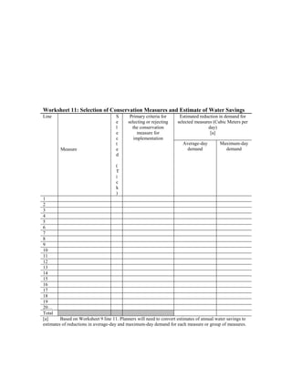 Water conservation guidelines and plans | PDF