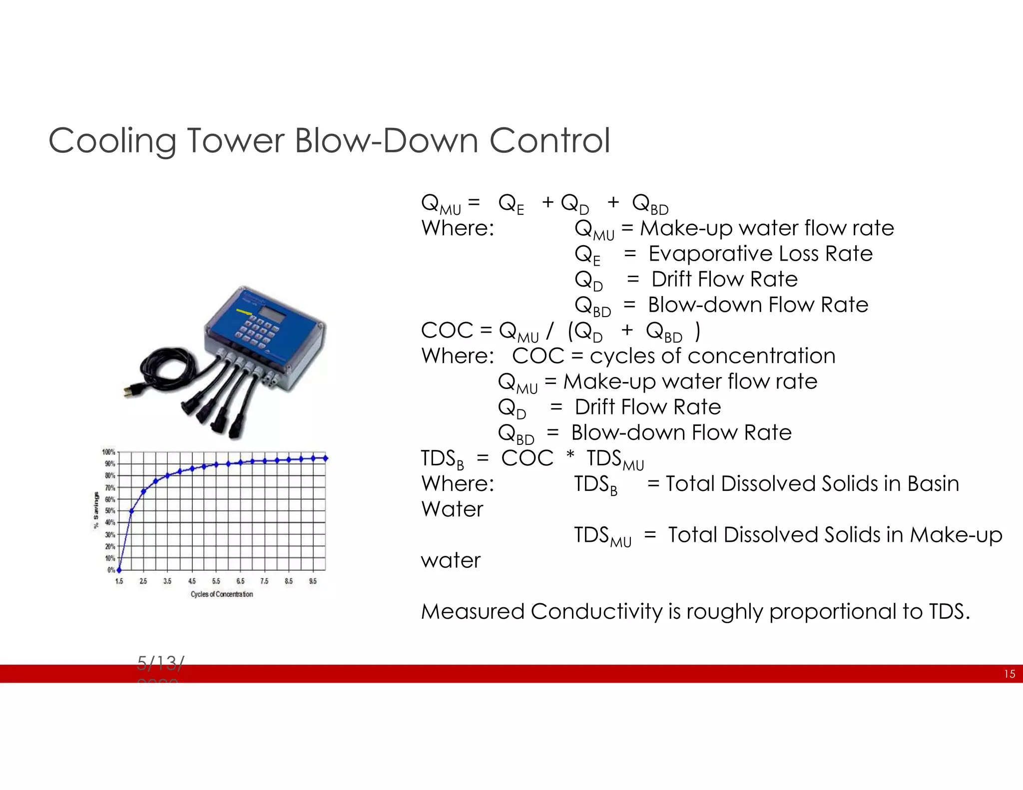 15
Cooling Tower Blow-Down Control
5/13/
2020
QMU = QE + QD + QBD
Where: QMU = Make-up water flow rate
QE = Evaporative Loss Rate
QD = Drift Flow Rate
QBD = Blow-down Flow Rate
COC = QMU / (QD + QBD )
Where: COC = cycles of concentration
QMU = Make-up water flow rate
QD = Drift Flow Rate
QBD = Blow-down Flow Rate
TDSB = COC * TDSMU
Where: TDSB = Total Dissolved Solids in Basin
Water
TDSMU = Total Dissolved Solids in Make-up
water
Measured Conductivity is roughly proportional to TDS.
 