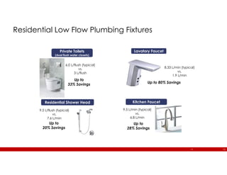 Water conservation in building systems design | PDF