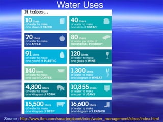 Water Uses
Source : http://www.ibm.com/smarterplanet/in/en/water_management/ideas/index.html
 