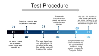 Test Procedure
The upper chamber was
packed with steel wool.
The water based mud
was selected and the
sample chamber was
filled with the mud until
it reached the surface
The sample
chamber lid was
placed and excess
mud spilled was
cleaned
Sample chamber was
screwed with lid into
the upper chamber
and it was being
tighten using square
bar retort wrench
04
02 06
03
01
The Retort Kit was
set up and the
Power supply was
switched on
05
Step 2 to 5 was repeated by
using anotherThe chamber
was put into the Retort Kit and
the condenser was attached to
the chambers. er type of mud.
 