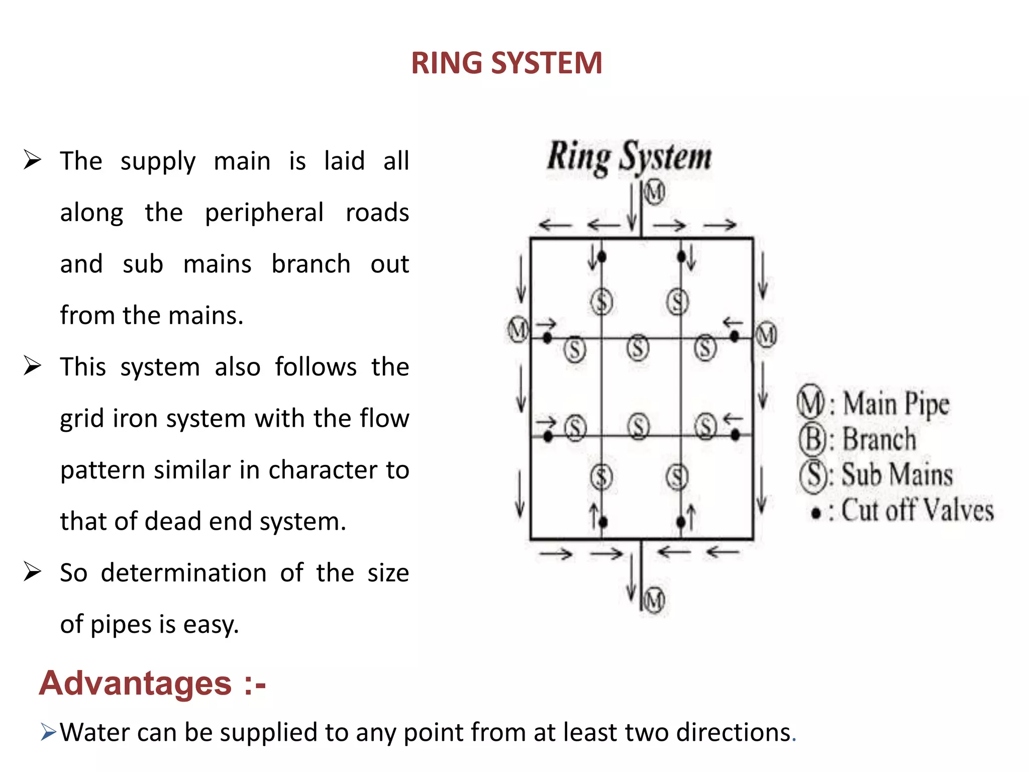 Water conveyance and distribution | PPTX
