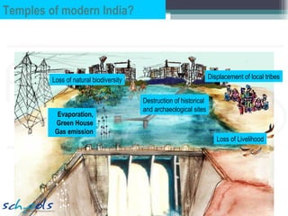 Temples of modern India?




         Loss of natural biodiversity                               Displacement of local tribes


                                        Destruction of historical
                                        and archaeological sites
           Evaporation,
          Green House
          Gas emission
                                                                       Loss of Livelihood
 