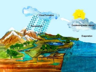 What is the
problem with
   water?
 