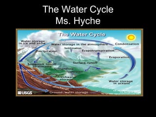 The Water Cycle Ms. Hyche 