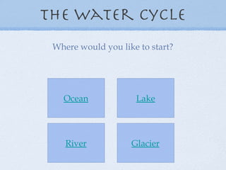 The Water Cycle Where would you like to start? Ocean Lake River Glacier 