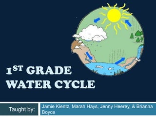 1 GRADE
 ST

WATER CYCLE
             Jamie Kientz, Marah Hays, Jenny Heerey, & Brianna
Taught by:   Boyce
 